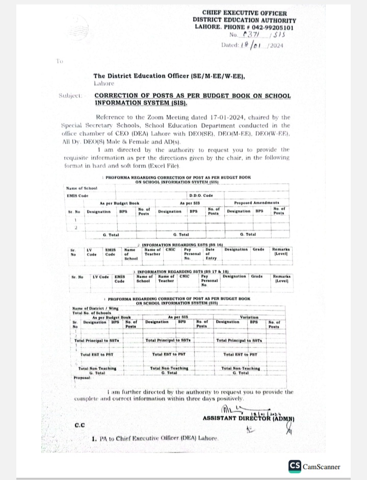 Optimizing Posts According to Budget Book on SchoolIn formation System (SIS)