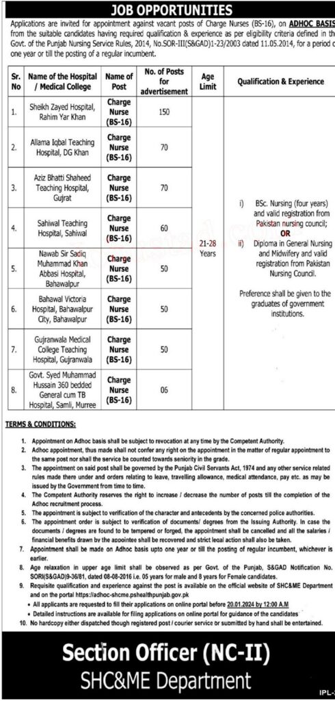 Latest Charge Nurse Jobs in Punjab 2024 | 500 Vacancies Advertisement