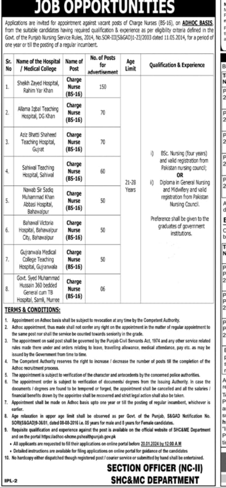 Latest Charge Nurse Jobs in Punjab 2024 | 500 Vacancies Advertisement