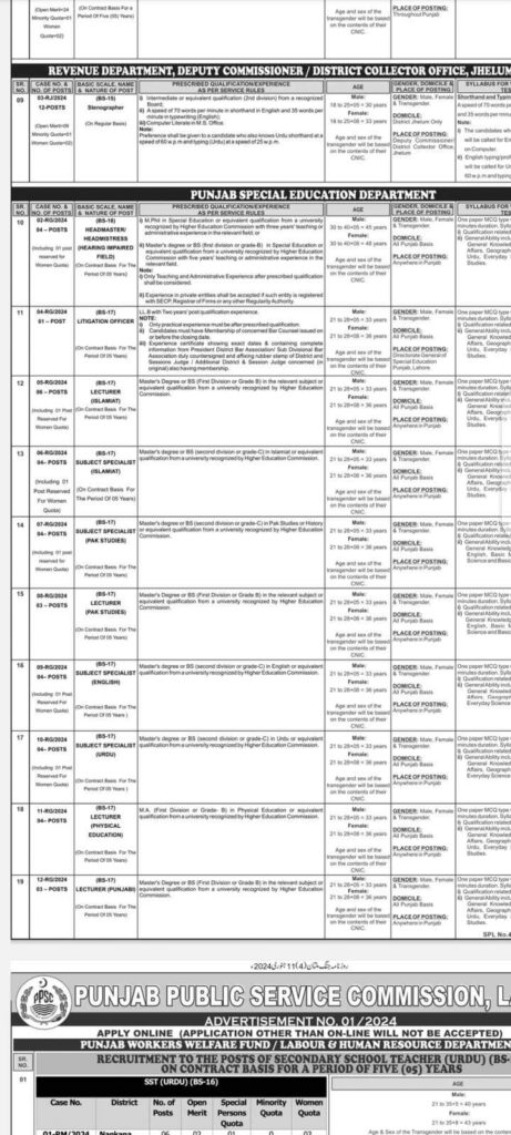 SST Subject Specialist Lecturers Jobs January 2024