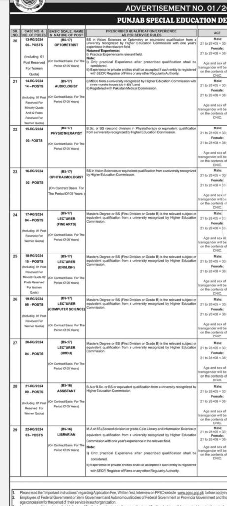 SST Subject Specialist Lecturers Jobs January 2024