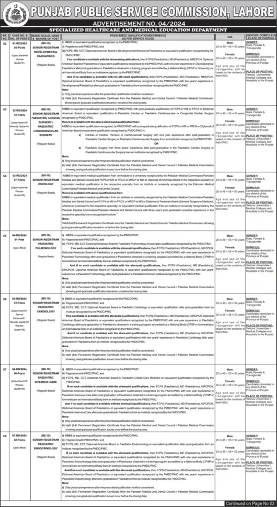 PPSC Jobs 2024: Apply Online for Advertisement No. 4, 03, and 02