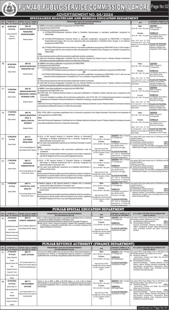 PPSC Jobs 2024: Apply Online for Advertisement No. 4, 03, and 02