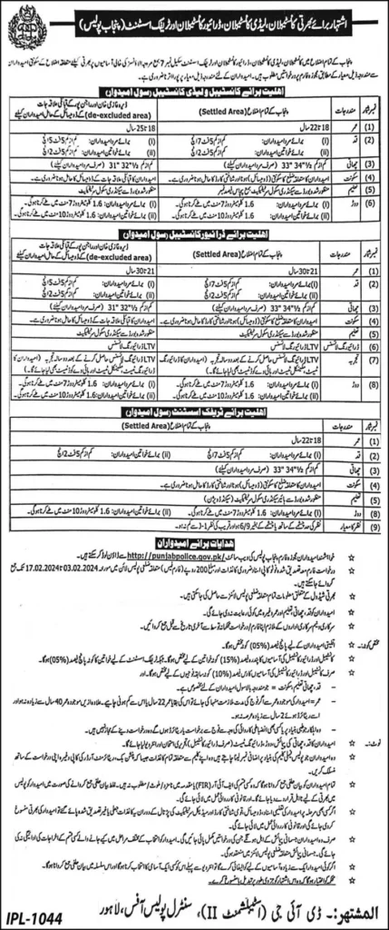 Punjab Police Jobs Opportunities 2024