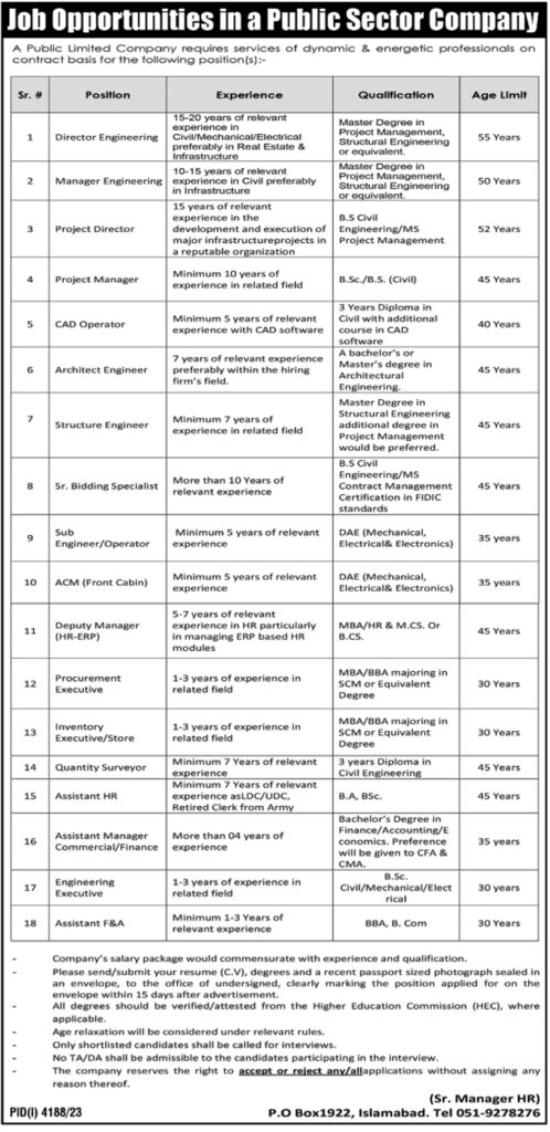 P.O. Box 1922 Islamabad Recruitment 2024