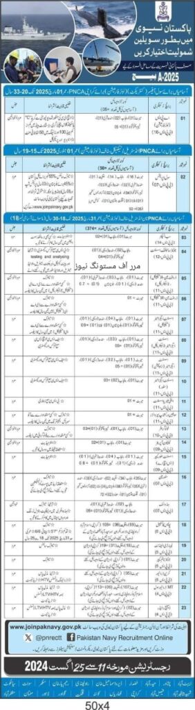 Pakistan Navy Recruitment 2024