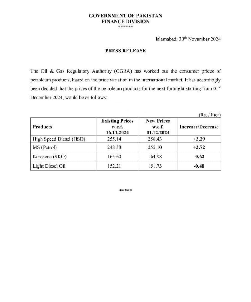 Increase in Petroleum Prices