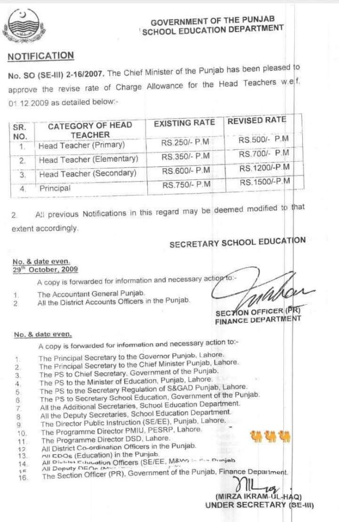 Revised Charge Allowance for Head Teachers in Punjab Schools – Updates for 2025