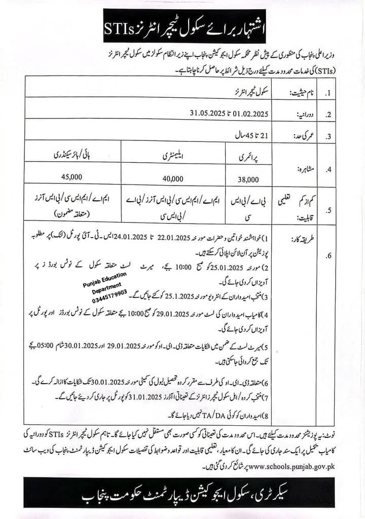 12,500 STI Jobs Advertisement 2025 | Punjab Government | 38,000-45,000 Monthly Salary