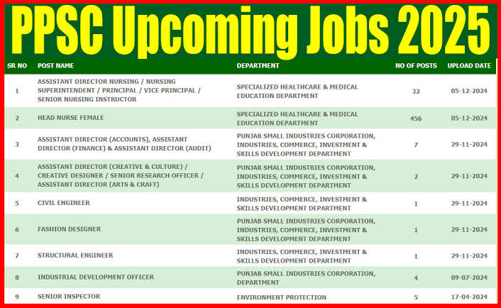 PPSC Upcoming Jobs – 2714 PPSC Lecturer BPS-17 Jobs 2025