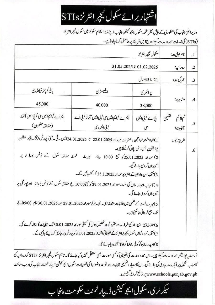 12,500 STI Jobs Advertisement 2025 | Punjab Government | 38,000-45,000 Monthly Salary