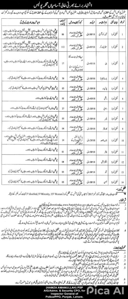 Punjab Police Jobs