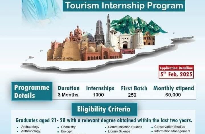 Punjab Tourism Internship Program