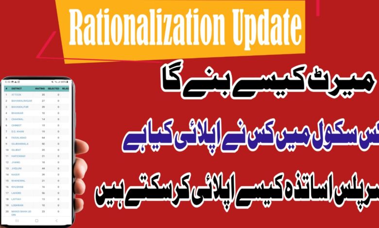 Complete Guide on Rationalization Process – Informative Video Overview