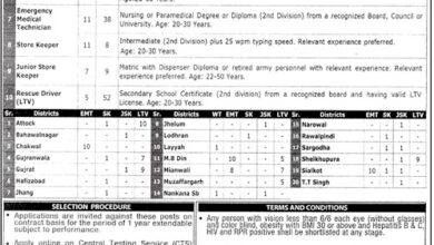 Rescue 1122 Recruitment 2025 || Empowering Punjab's Emergency Response – CTS Online Applications Open