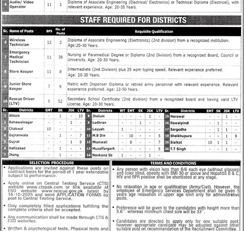 Rescue 1122 Recruitment 2025 || Empowering Punjab's Emergency Response – CTS Online Applications Open