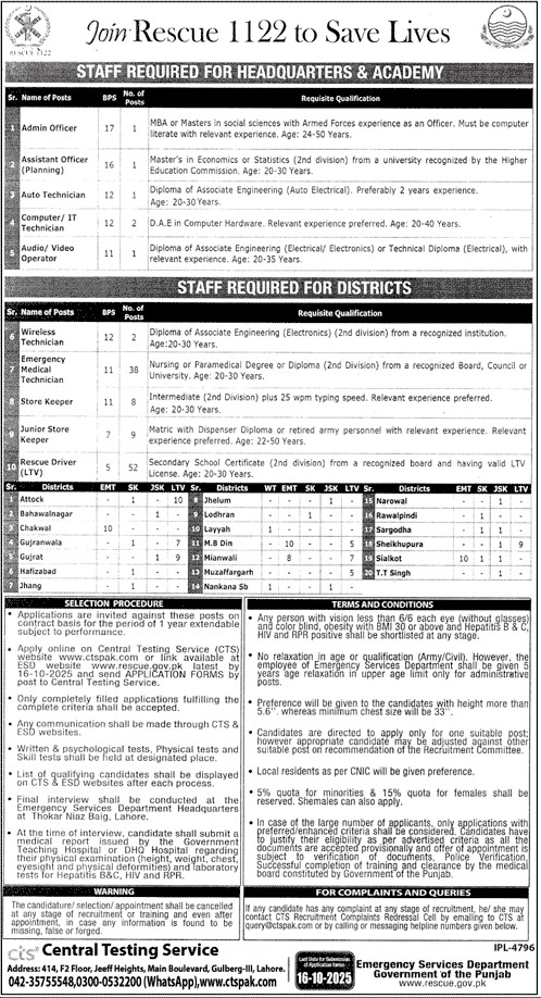 Rescue 1122 Recruitment 2025 || Empowering Punjab's Emergency Response – CTS Online Applications Open