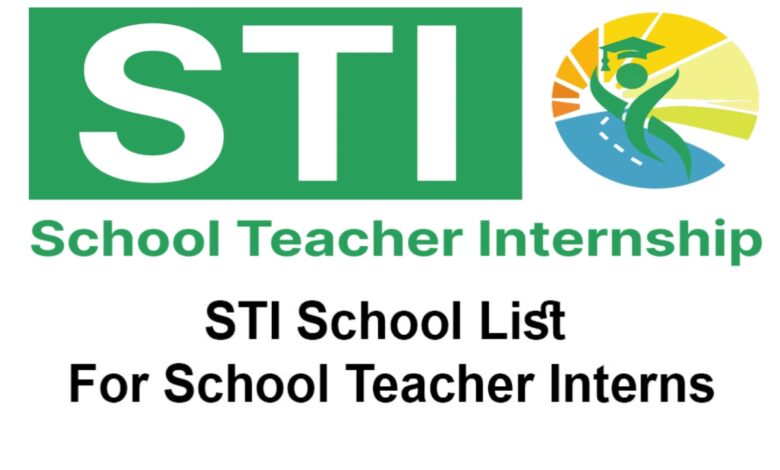 STI Vacant Seats List Of All Punjab Schools 2025 || Teaching Jobs || Eductor Recruitment