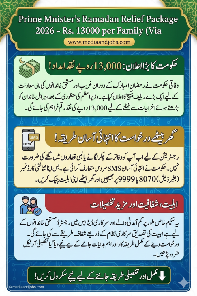 Prime Minister’s Ramadan Relief Package 2026 – Rs. 13000 per Family (Via 8070 / 9999 / 8171)