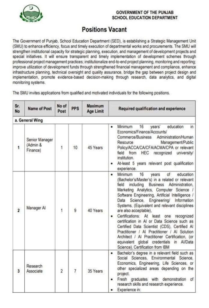 Punjab SMU Jobs 2026 Punjab SMU Jobs 2026