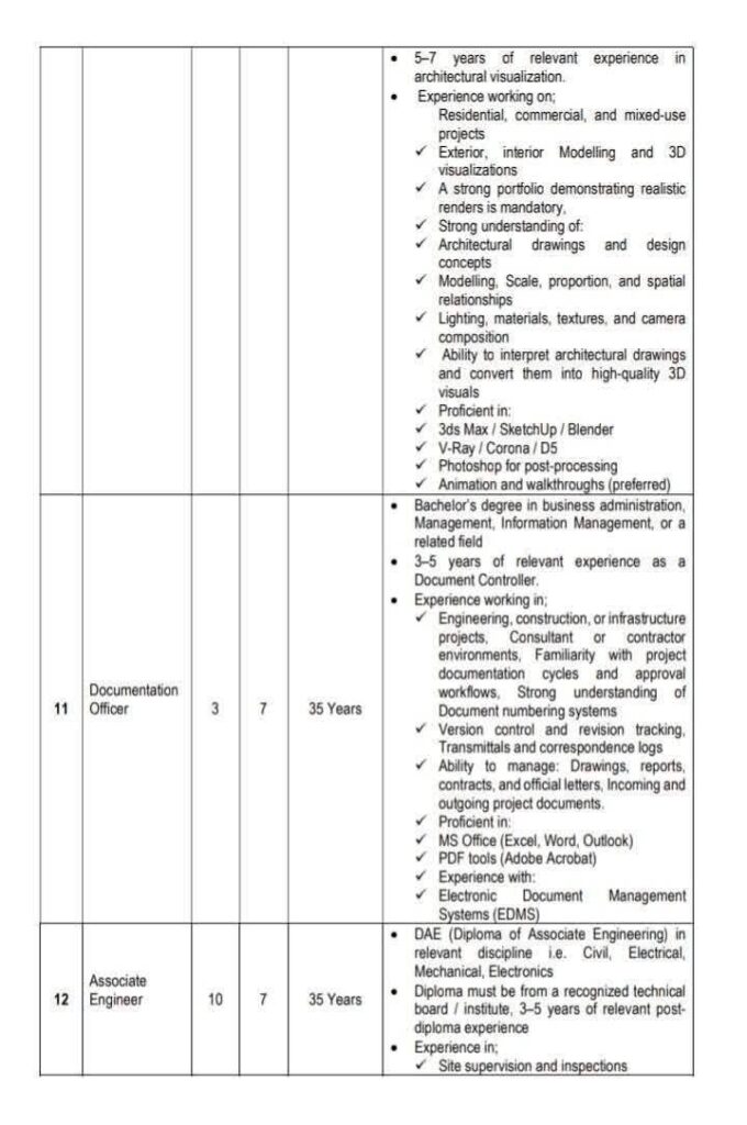 Punjab SMU Jobs 2026 Punjab SMU Jobs 2026