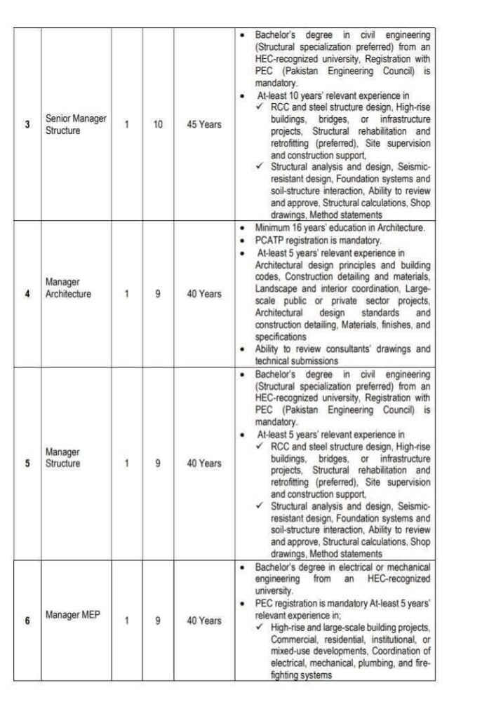 Punjab SMU Jobs 2026 Punjab SMU Jobs 2026