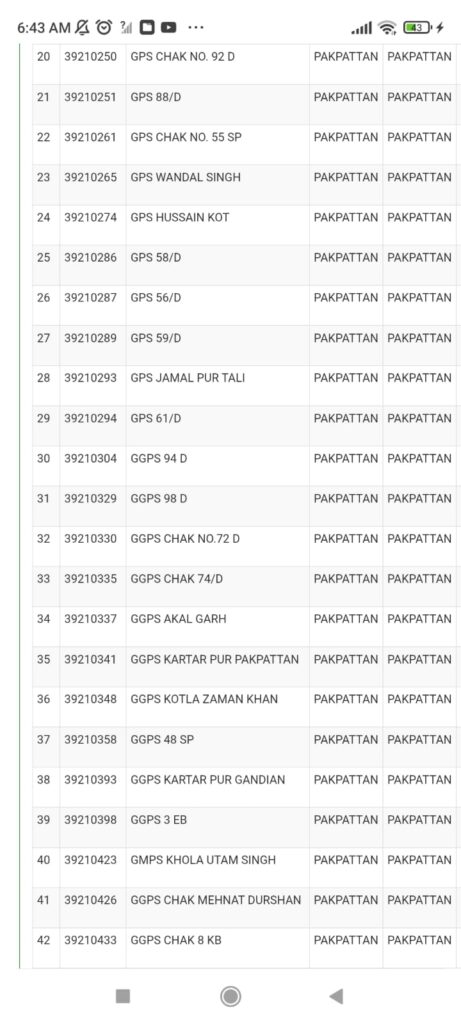 Punjab School Reform Program 2026 Punjab School Reform Program 2026