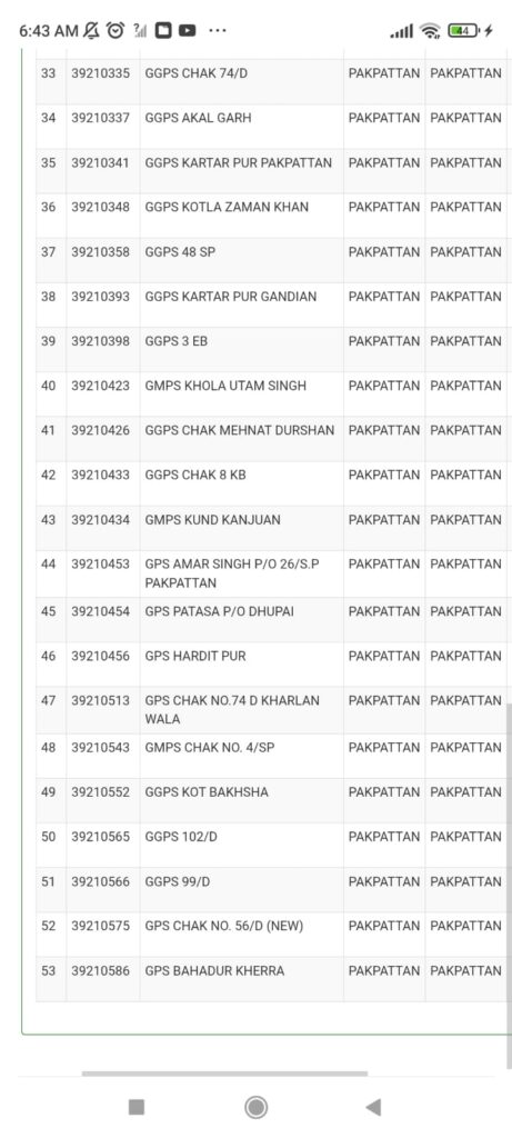 Punjab School Reform Program 2026 Punjab School Reform Program 2026