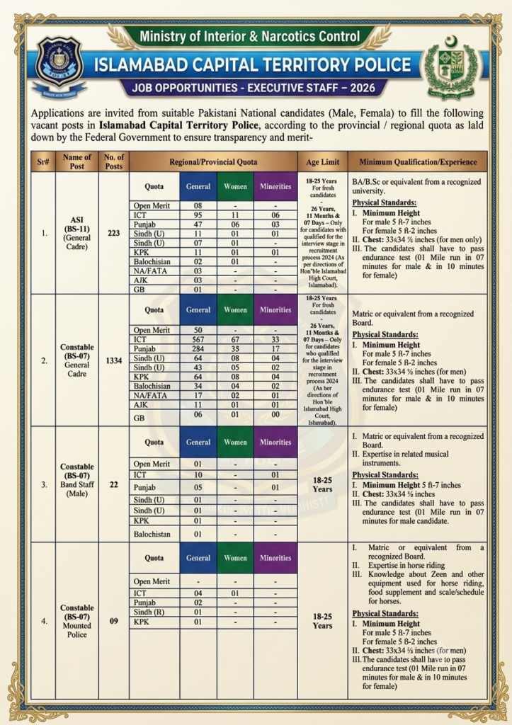 Apply Now - ICT Police Jobs 2026 [Official Advertisement]