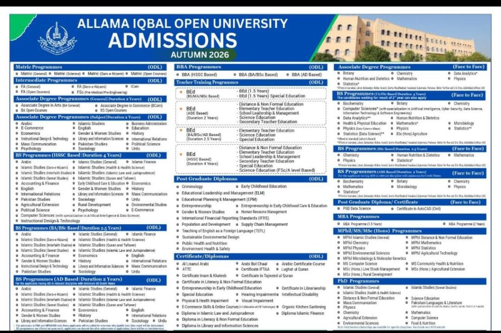 AIOU Autumn Admissions 2026 Program List
