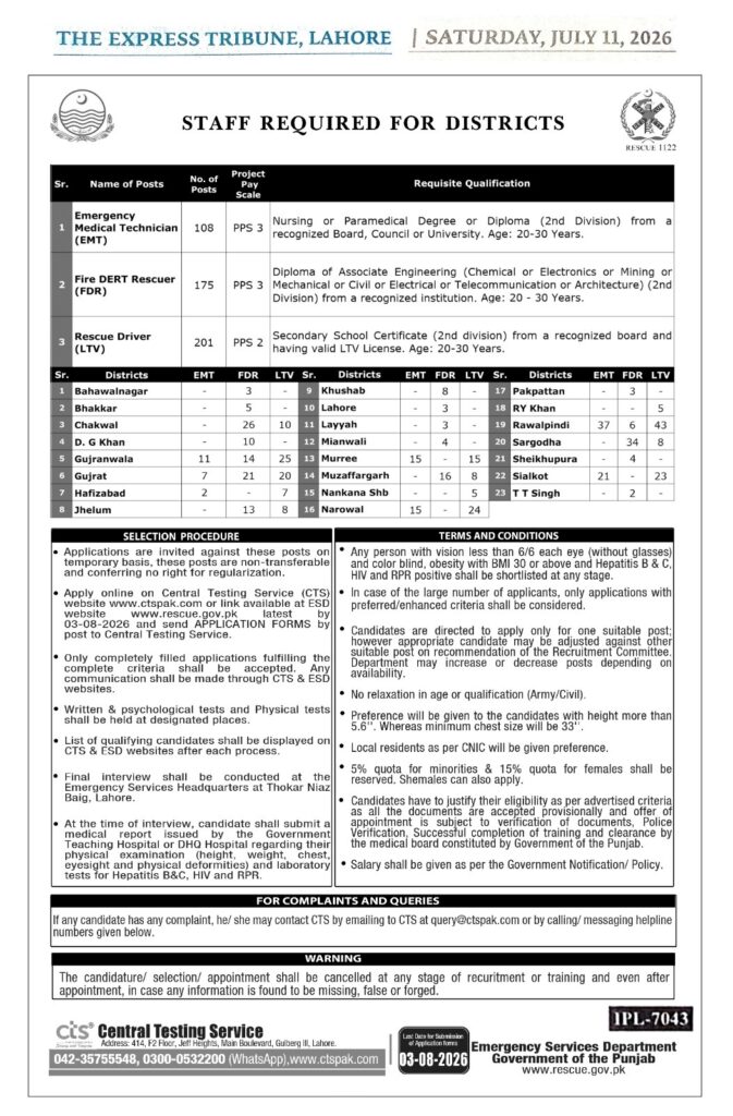 480+ Rescue 1122 Jobs 2026