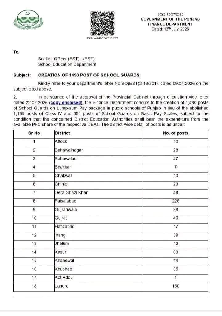 Punjab Government Announces 1490 New School Guard Posts for Public Schools - Apply Now