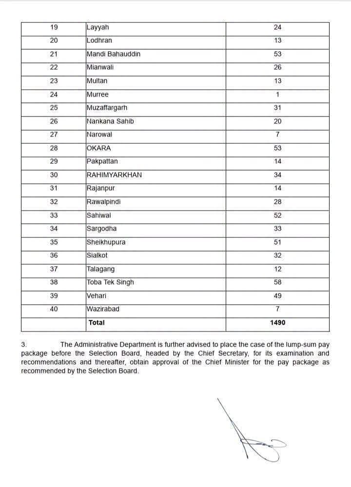 Punjab Government Announces 1490 New School Guard Posts for Public Schools – Apply Now