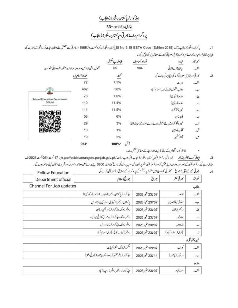 Pakistan Rangers Punjab Jobs 2026 - Sepoy (GD) Online Apply & Test Schedule