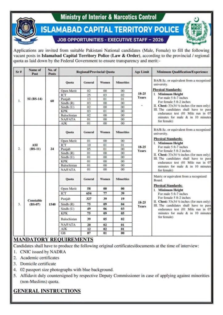 Islamabad Police Jobs 2026 - SI ASI & Constable Jobs | Qualified Physical Test & Apply Online