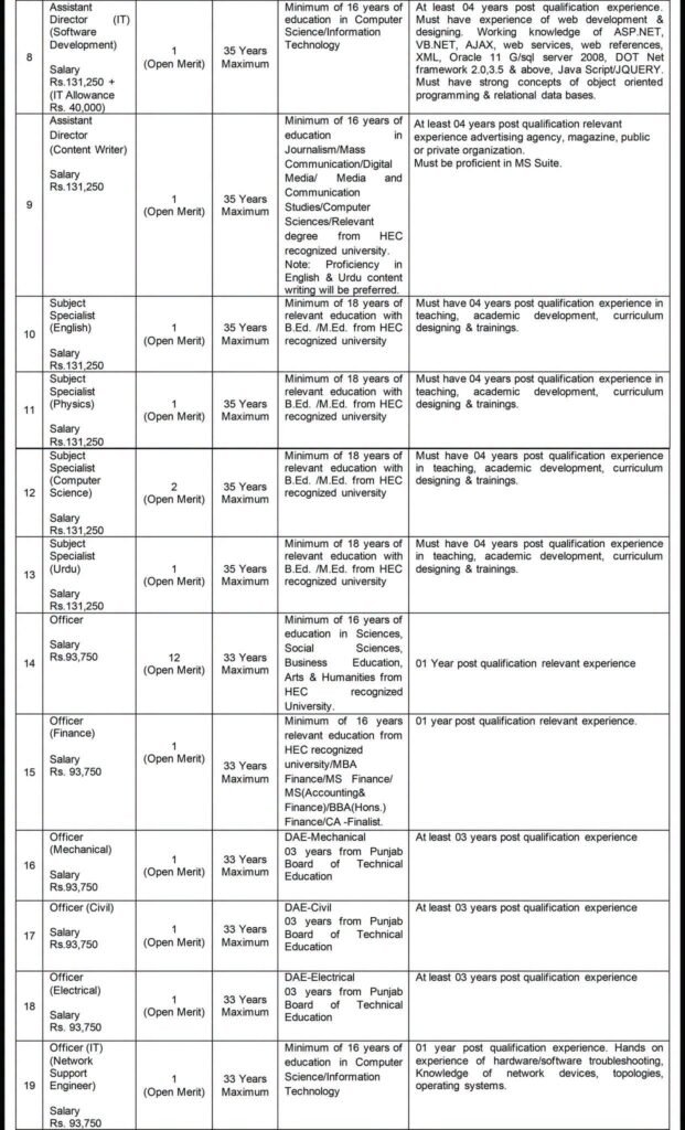 PEF Jobs 2026 – Punjab Education Foundation Jobs Apply Online