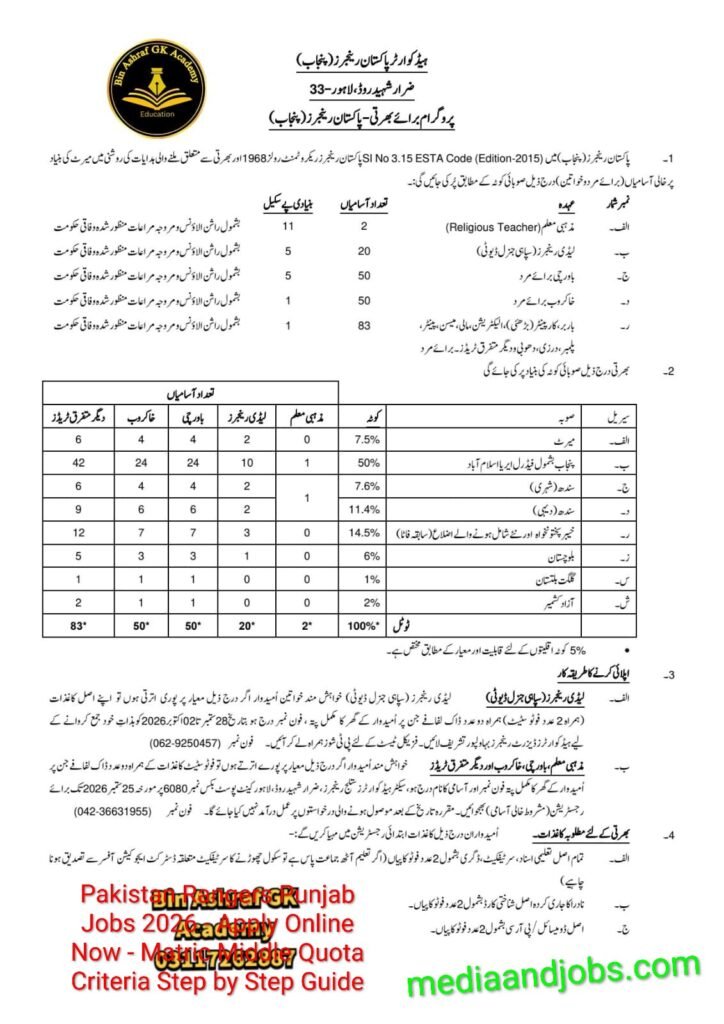 Pakistan Rangers Punjab Jobs 2026 - Apply Online Now - Matric Middle Quota Criteria Step by Step Guide