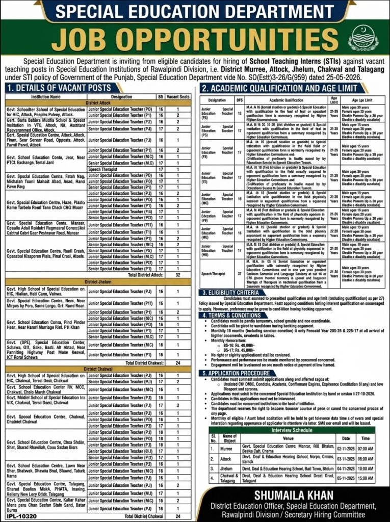 Latest Special Education Department STI Jobs 2026 Punjab | Apply Offline